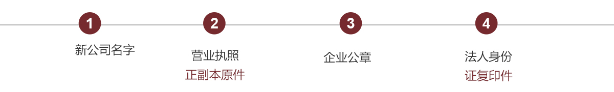 公工商變更 公工商變更