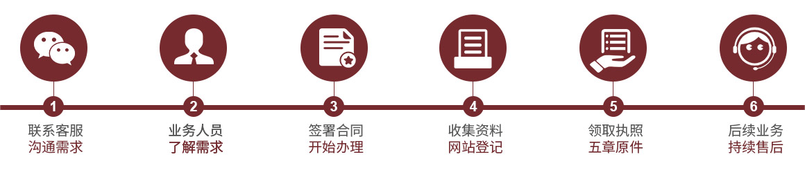 公司注冊(cè)服務(wù)流程 公司注冊(cè)服務(wù)流程