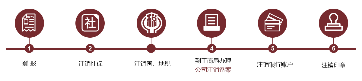 服務(wù)流程 服務(wù)流程